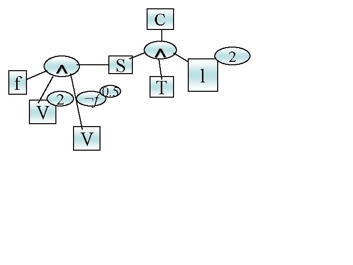 C S f V 2 ¬f V 0. 5 T l 2 C S f V 2 ¬f V 0. 5 T l 2