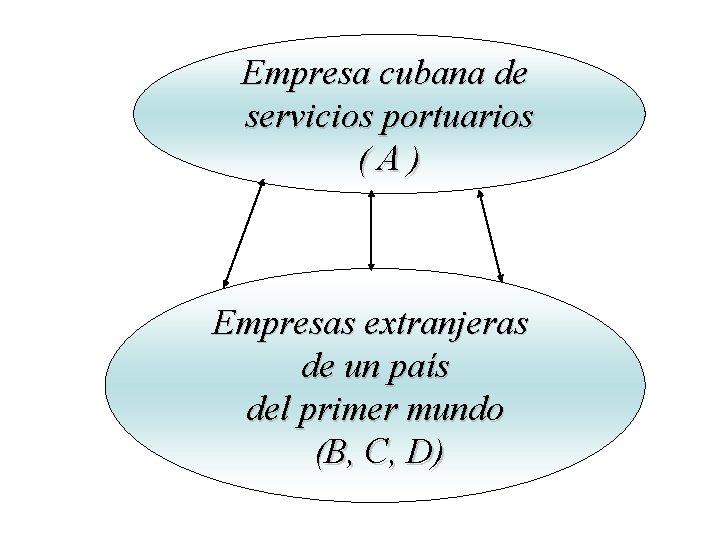 Empresa cubana de servicios portuarios (A) Empresas extranjeras de un país del primer mundo Empresa cubana de servicios portuarios (A) Empresas extranjeras de un país del primer mundo