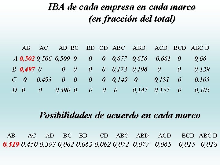 IBA de cada empresa en cada marco (en fracción del total) AB AC AD IBA de cada empresa en cada marco (en fracción del total) AB AC AD