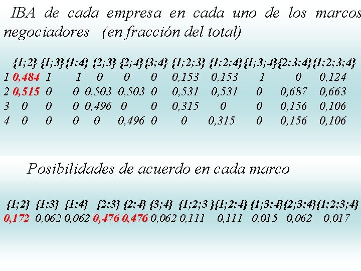 IBA de cada empresa en cada uno de los marcos negociadores (en fracción del IBA de cada empresa en cada uno de los marcos negociadores (en fracción del