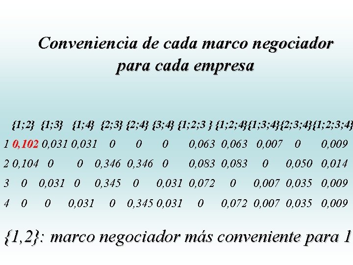 Conveniencia de cada marco negociador para cada empresa {1; 2} {1; 3} {1; 4} Conveniencia de cada marco negociador para cada empresa {1; 2} {1; 3} {1; 4}
