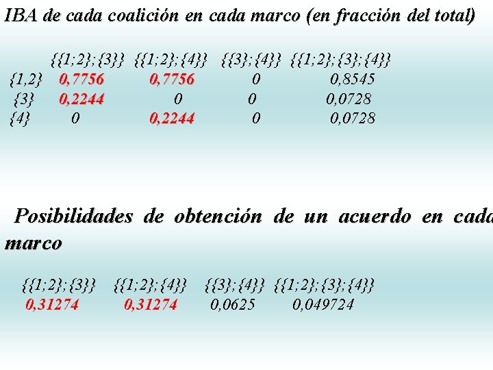 IBA de cada coalición en cada marco (en fracción del total) {{1; 2}; {3}} IBA de cada coalición en cada marco (en fracción del total) {{1; 2}; {3}}