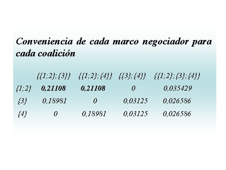 Conveniencia de cada marco negociador para cada coalición {{1; 2}; {3}} {{1; 2}; {4}} Conveniencia de cada marco negociador para cada coalición {{1; 2}; {3}} {{1; 2}; {4}}