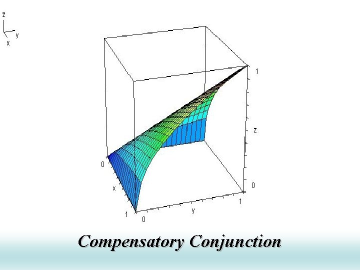 Compensatory Conjunction Compensatory Conjunction
