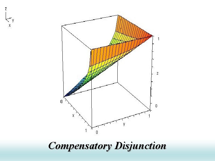 Compensatory Disjunction Compensatory Disjunction