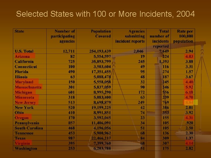 Selected States with 100 or More Incidents, 2004 