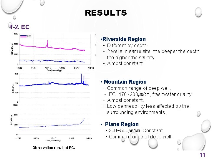 RESULTS 1 -2. EC ▪Riverside Region • Different by depth. • 2 wells in