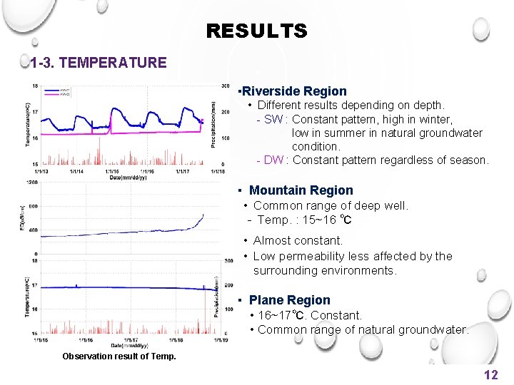 RESULTS 1 -3. TEMPERATURE ▪Riverside Region • Different results depending on depth. - SW