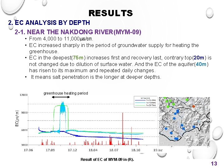 RESULTS 2. EC ANALYSIS BY DEPTH 2 -1. NEAR THE NAKDONG RIVER(MYM-09) • From
