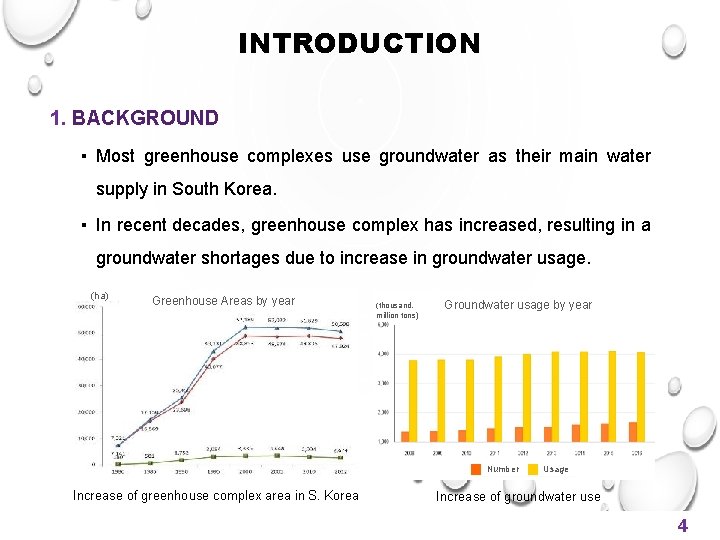 INTRODUCTION 1. BACKGROUND ▪ Most greenhouse complexes use groundwater as their main water supply