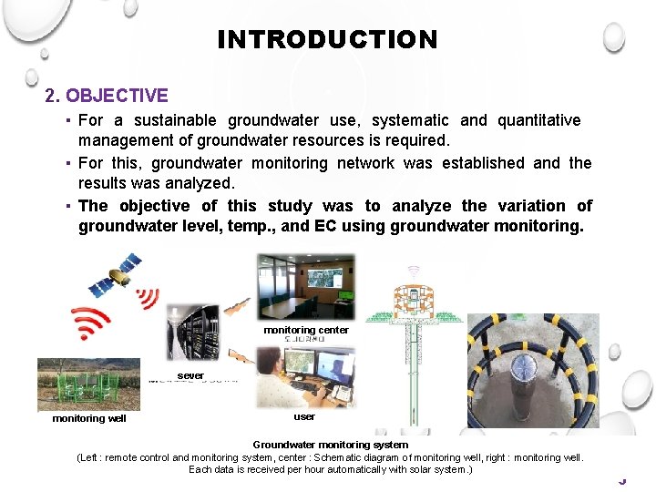 INTRODUCTION 2. OBJECTIVE ▪ For a sustainable groundwater use, systematic and quantitative management of