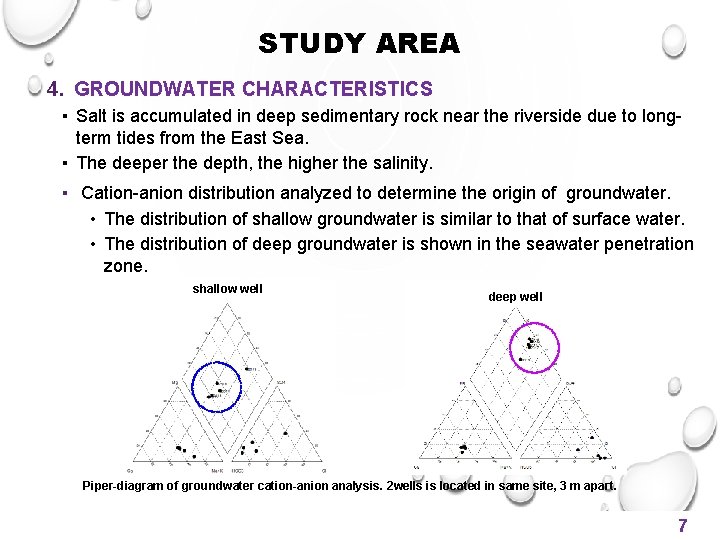 STUDY AREA 4. GROUNDWATER CHARACTERISTICS ▪ Salt is accumulated in deep sedimentary rock near