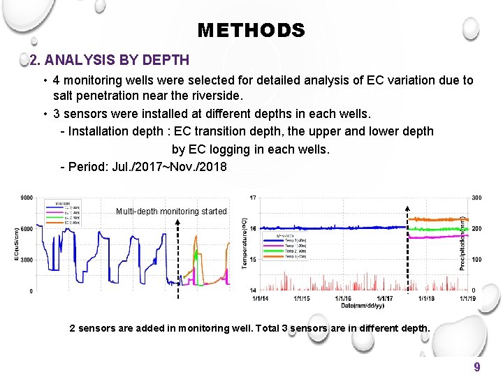 METHODS 2. ANALYSIS BY DEPTH • 4 monitoring wells were selected for detailed analysis