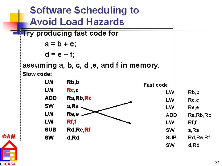 Software Scheduling to Avoid Load Hazards Try producing fast code for a = b