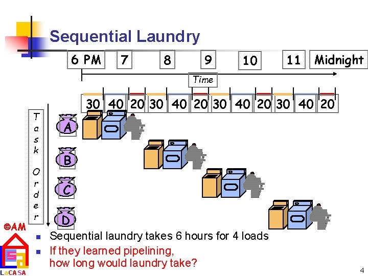 Sequential Laundry 6 PM 7 8 9 10 11 Midnight Time T a s