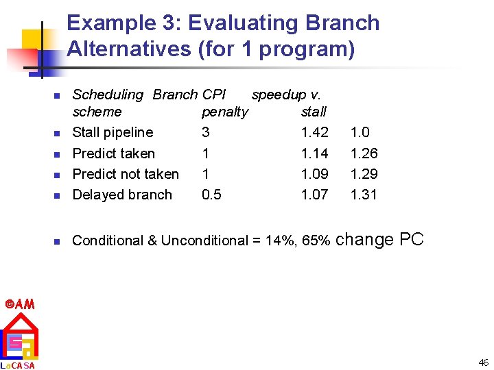 Example 3: Evaluating Branch Alternatives (for 1 program) n Scheduling Branch CPI speedup v.