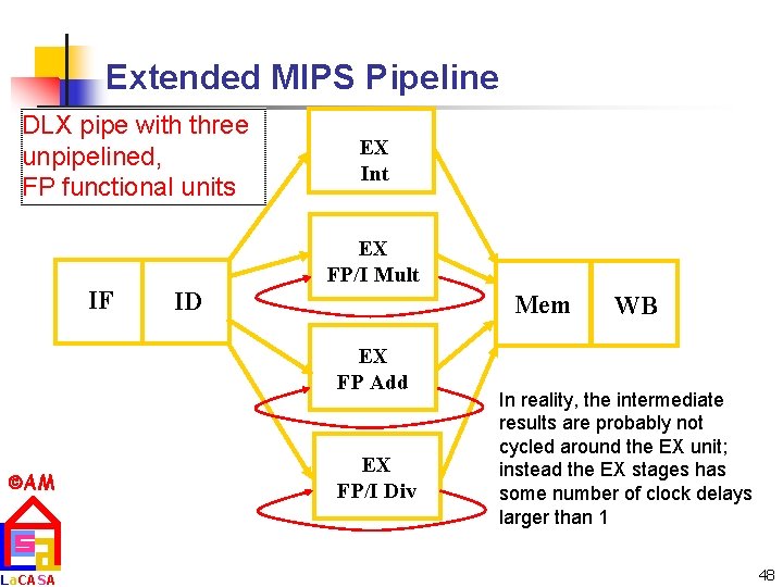 Extended MIPS Pipeline DLX pipe with three unpipelined, FP functional units IF ID EX