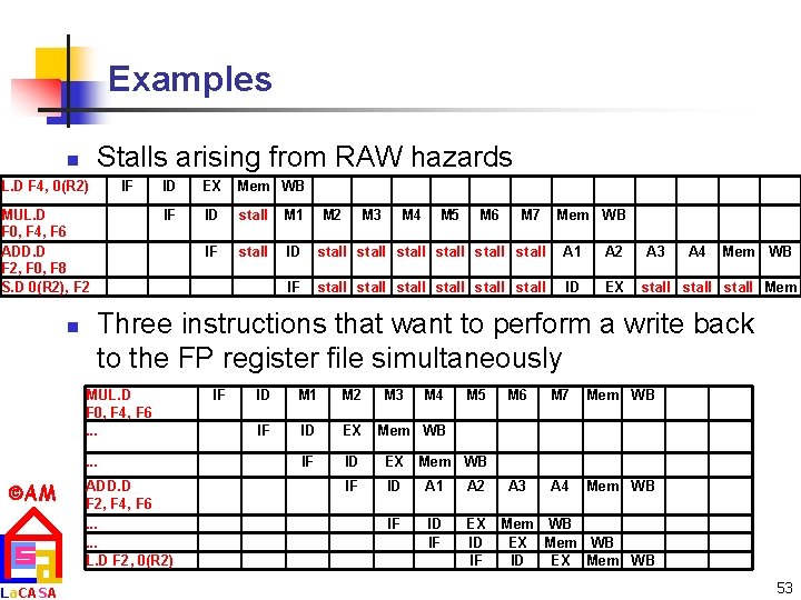 Examples Stalls arising from RAW hazards n L. D F 4, 0(R 2) IF