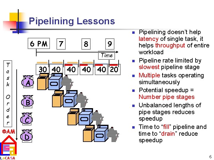 Pipelining Lessons n 6 PM 7 8 9 Time T a s k O