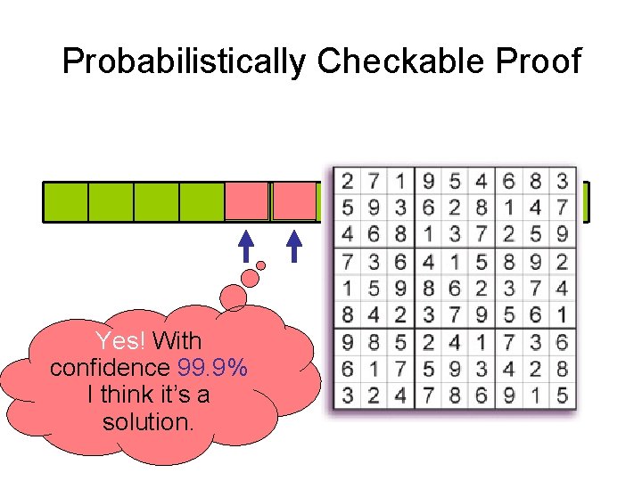 Probabilistically Checkable Proof Yes! With confidence 99. 9% I think it’s a solution. 