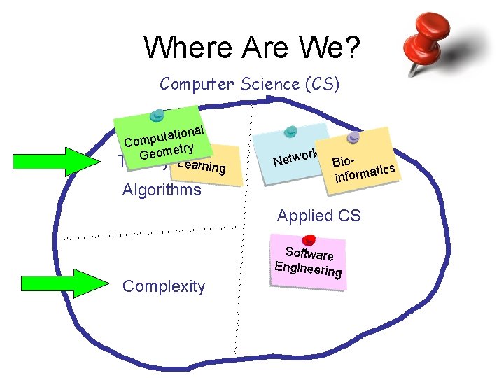 Where Are We? Computer Science (CS) nal o i t a t u Comp