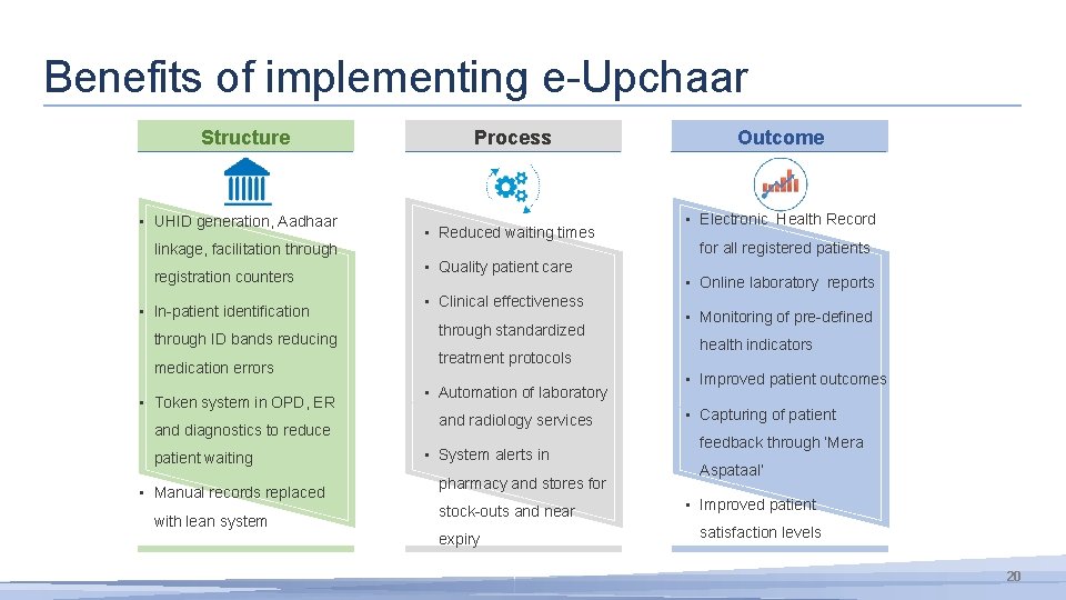Benefits of implementing e-Upchaar Structure • UHID generation, Aadhaar linkage, facilitation through registration counters