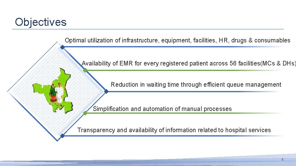 Objectives Optimal utilization of infrastructure, equipment, facilities, HR, drugs & consumables Availability of EMR