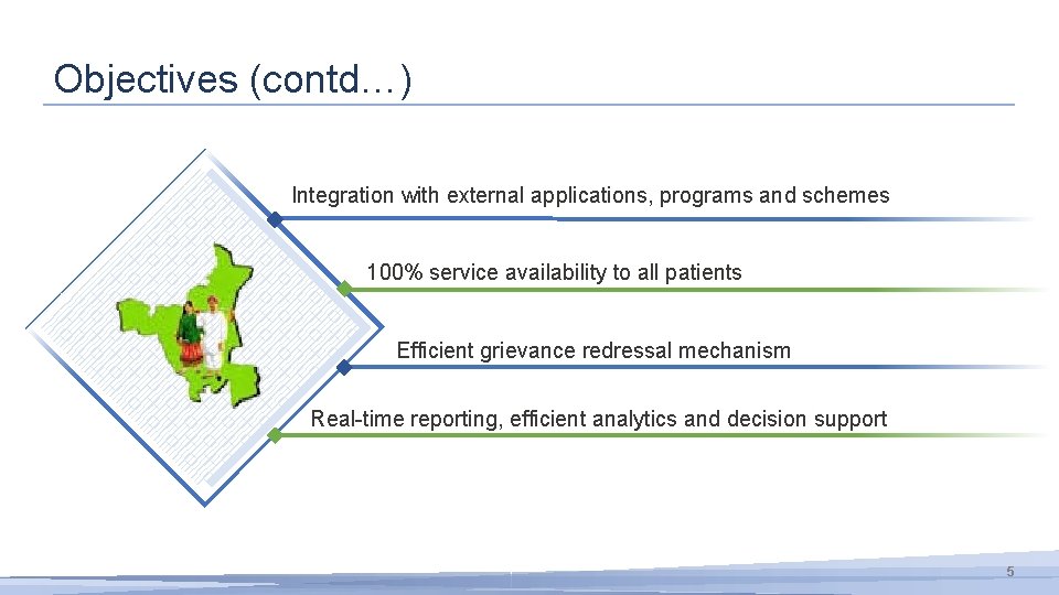 Objectives (contd…) Integration with external applications, programs and schemes 100% service availability to all