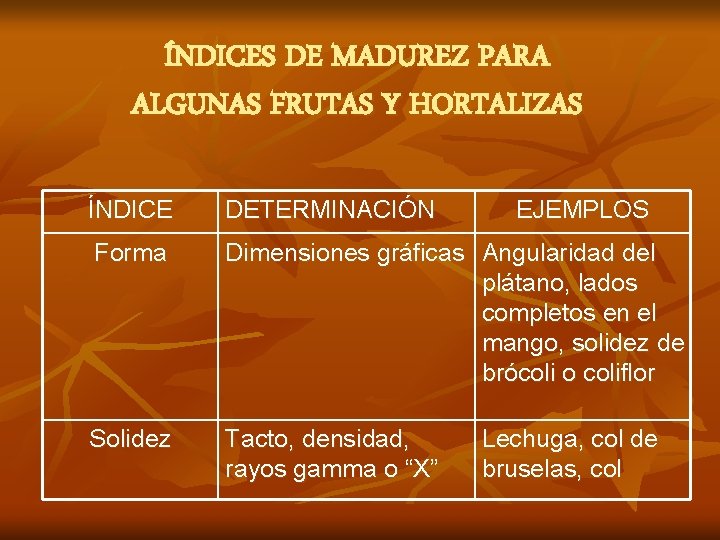 ÍNDICES DE MADUREZ PARA ALGUNAS FRUTAS Y HORTALIZAS ÍNDICE DETERMINACIÓN EJEMPLOS Forma Dimensiones gráficas