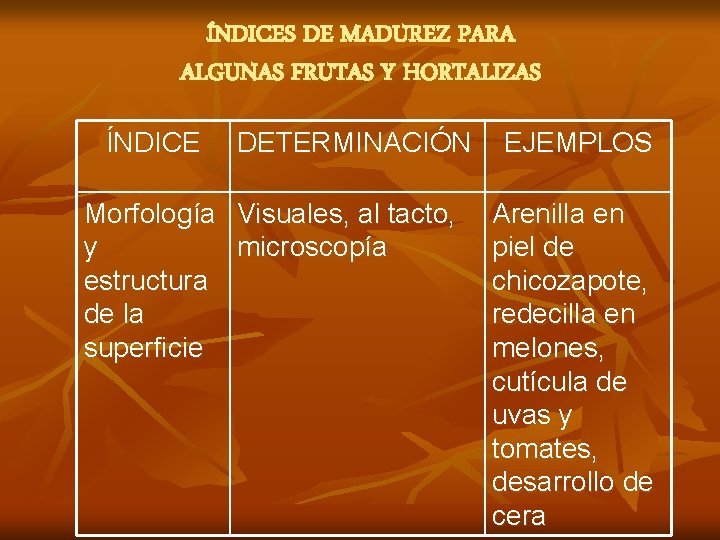 ÍNDICES DE MADUREZ PARA ALGUNAS FRUTAS Y HORTALIZAS ÍNDICE DETERMINACIÓN Morfología Visuales, al tacto,