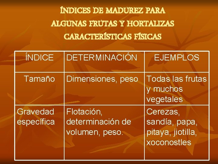 ÍNDICES DE MADUREZ PARA ALGUNAS FRUTAS Y HORTALIZAS CARACTERÍSTICAS FÍSICAS ÍNDICE DETERMINACIÓN Tamaño Dimensiones,