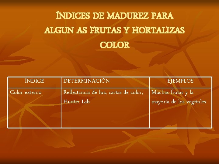 ÍNDICES DE MADUREZ PARA ALGUN AS FRUTAS Y HORTALIZAS COLOR ÍNDICE Color externo DETERMINACIÓN