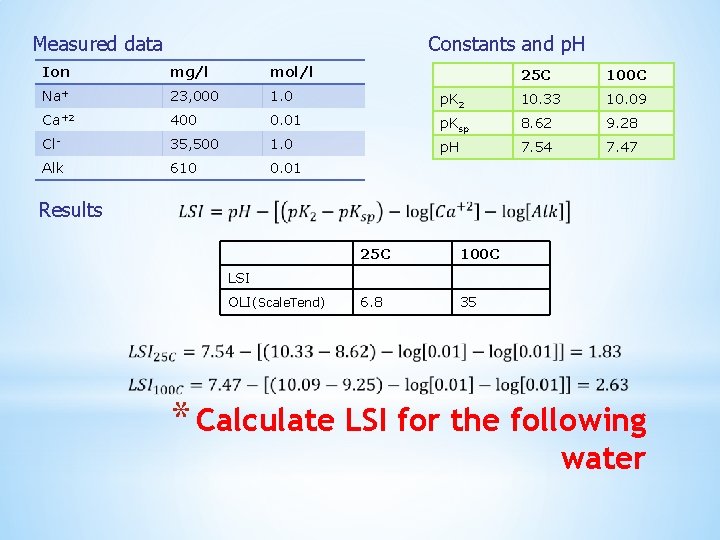 Measured data Constants and p. H Ion mg/l mol/l Na+ 23, 000 1. 0