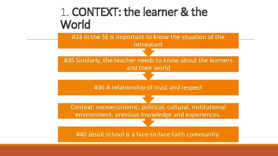 1. CONTEXT: the learner & the World #33 In the SE is important to 1. CONTEXT: the learner & the World #33 In the SE is important to