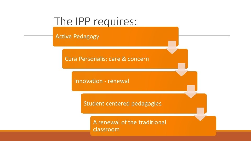 The IPP requires: Active Pedagogy Cura Personalis: care & concern Innovation - renewal Student The IPP requires: Active Pedagogy Cura Personalis: care & concern Innovation - renewal Student