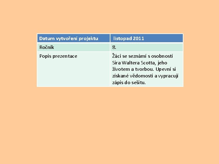 Datum vytvoření projektu listopad 2011 Ročník 8. Popis prezentace Žáci se seznámí s osobností