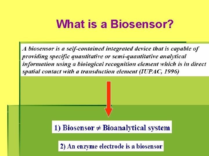 What is a Biosensor? 