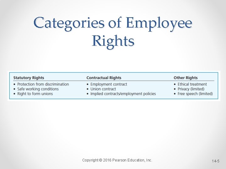 Categories of Employee Rights Copyright © 2016 Pearson Education, Inc. 14 -5 Categories of Employee Rights Copyright © 2016 Pearson Education, Inc. 14 -5