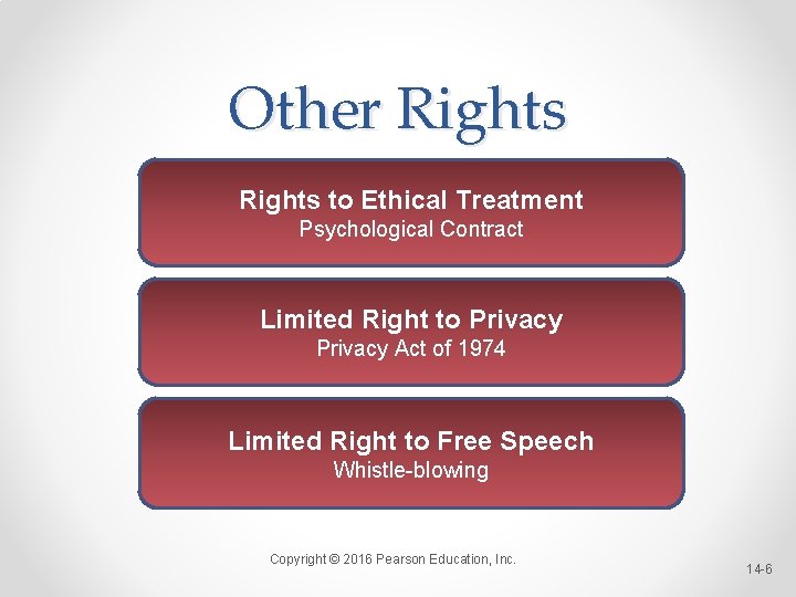 Other Rights to Ethical Treatment Psychological Contract Limited Right to Privacy Act of 1974 Other Rights to Ethical Treatment Psychological Contract Limited Right to Privacy Act of 1974