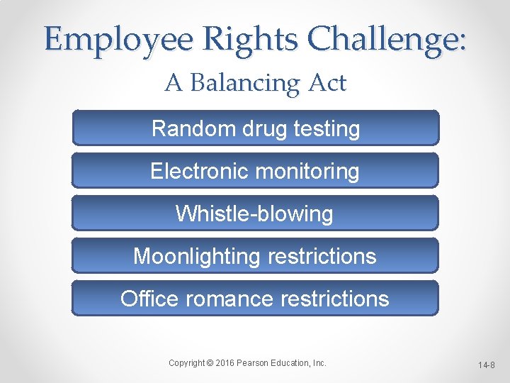 Employee Rights Challenge: A Balancing Act Random drug testing Electronic monitoring Whistle-blowing Moonlighting restrictions Employee Rights Challenge: A Balancing Act Random drug testing Electronic monitoring Whistle-blowing Moonlighting restrictions