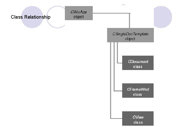 Class Relationship Class Relationship
