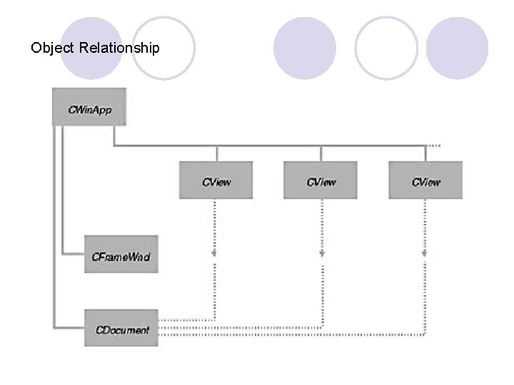 Object Relationship Object Relationship