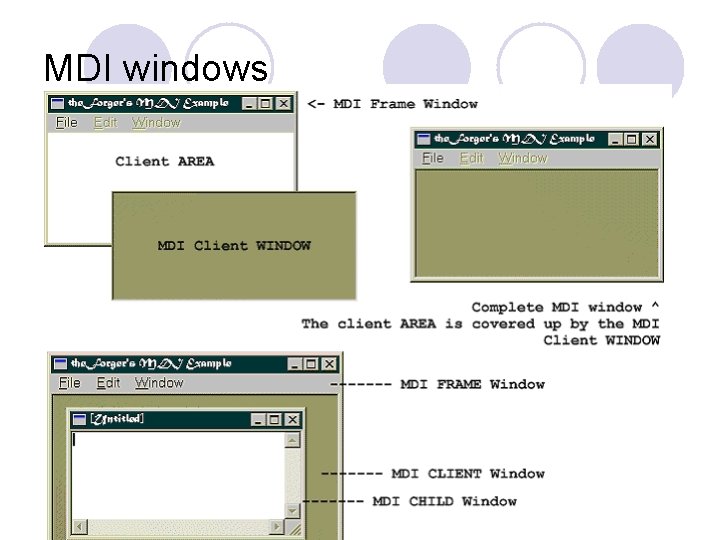 MDI windows MDI windows