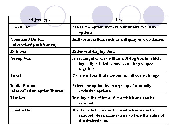 Object type Use Check box Select one option from two mutually exclusive options. Command Object type Use Check box Select one option from two mutually exclusive options. Command