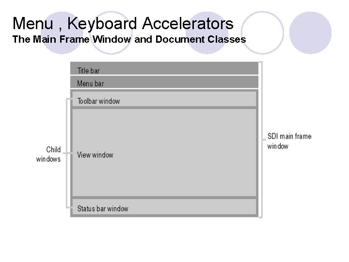 Menu , Keyboard Accelerators The Main Frame Window and Document Classes Menu , Keyboard Accelerators The Main Frame Window and Document Classes