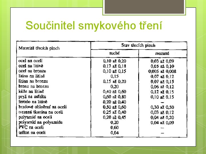 Součinitel smykového tření 