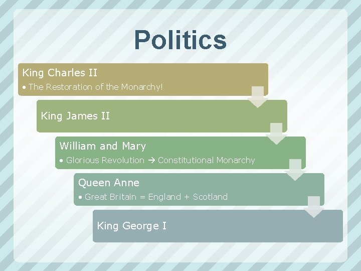 Politics King Charles II • The Restoration of the Monarchy! King James II William