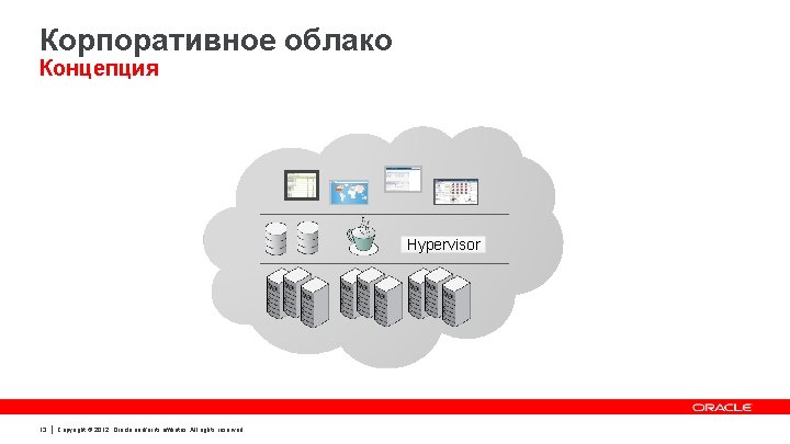 Корпоративное облако Концепция Hypervisor 13 Copyright © 2012, Oracle and/or its affiliates. All rights