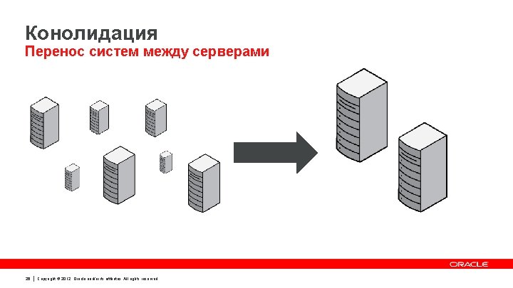 Конолидация Перенос систем между серверами 26 Copyright © 2012, Oracle and/or its affiliates. All