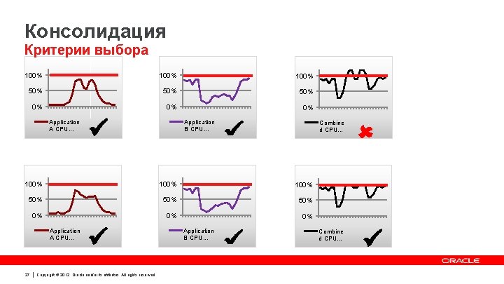 Консолидация Критерии выбора 100% 50% 50% 0% Application A CPU. . . Application B